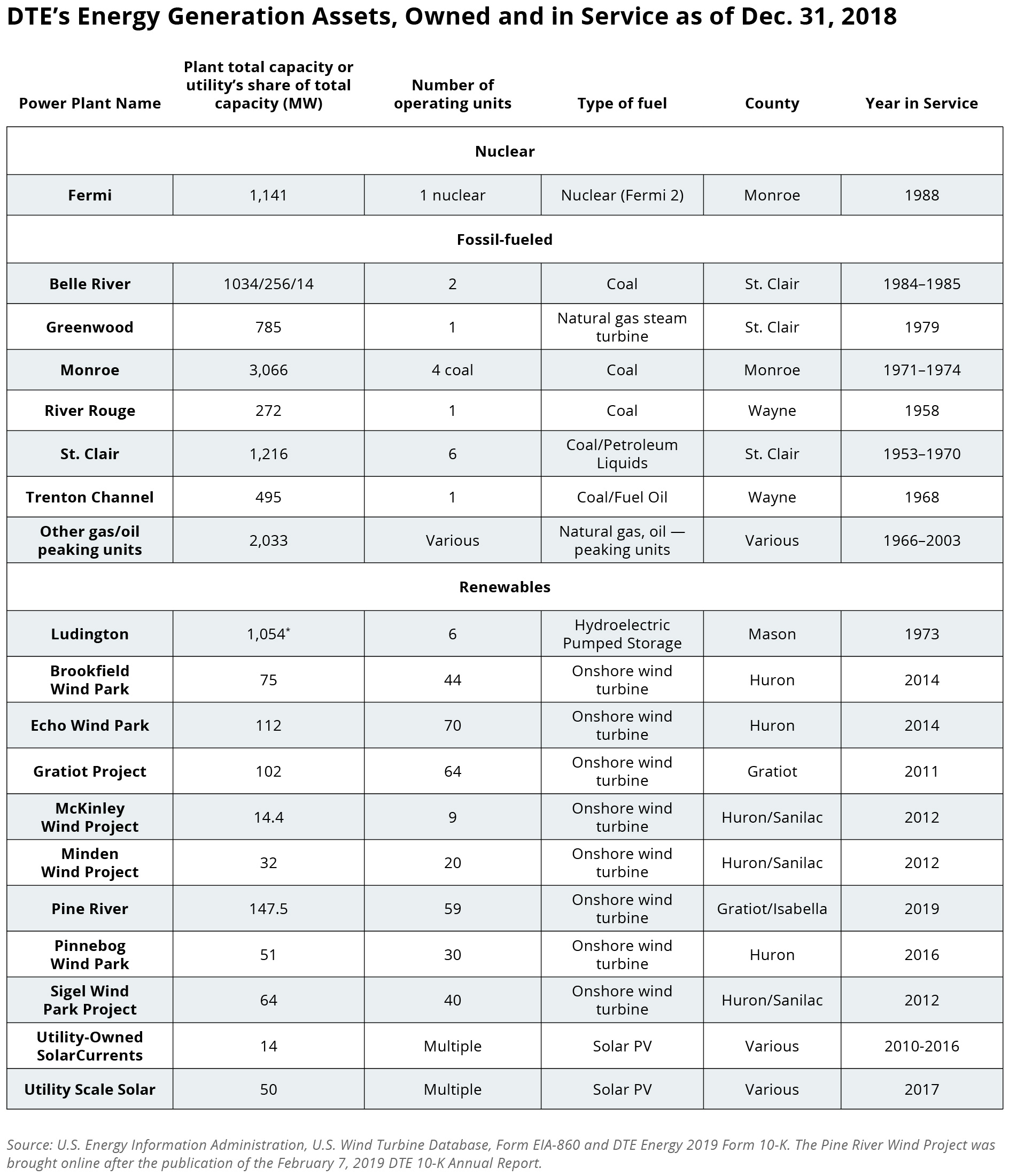 dte-energy-electricity-in-michigan-a-primer-mackinac-center